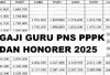 SAH! Inilah Nominal Gaji Guru 2025 yang Sudah Ditetapkan