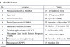 Pengumuman Hasil UKPPPG Piloting 3 di 17 Desember, Ini Tanda-Tanda Peserta PPG Bakal Lulus