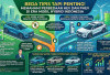 Beda Tipis Tapi Penting! Memahami Perbedaan HEV dan PHEV di Era Mobil Hybrid Indonesia
