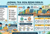 Jadwal TKA 2026 Resmi Dirilis: Catat Tanggal, Sesi, dan Durasi Tes SD-SMP Biar Nggak Keteteran!