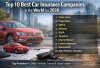 Top 10 Best Car Insurance Companies in the World for 2026