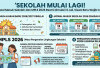 Sekolah Mulai Lagi! Jadwal Masuk Sekolah dan MPLS 2026 Resmi Dimulai 13 Juli, Siswa Baru Wajib Catat