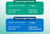 Perbedaan Investasi Jangka Pendek dan Jangka Panjang, Mana yang Lebih Sesuai dengan Tujuan Keuangan?