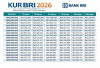 KUR BRI 2026 Resmi Dibuka, Simak Skema Kredit, Plafon, dan Syarat Pengajuannya