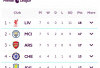 Klasemen Liga Inggris Makin Ketat, Liverpool Unggul 1 Poin, Arsenal dan City Beda Gol Memasukkan