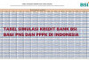 Inilah Tabel Pinjaman Bagi PNS dan PPPK di Bank BSI, Gadai SK Bisa Cair Rp1,5 Miliar, Angsuran Rendah!