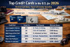 Six Best Credit Cards in the US for 2026: Top Picks for Cash Back, Travel, and Everyday Spending