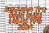 Jika Lulus UKPPPG, Peserta Piloting 2 Mulai Terima TPG Pada 2025, Cek Besarannya