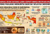 Kemarau 2026 Diprediksi Datang Lebih Cepat, BMKG Wanti-Wanti Musim Kering Panjang di Banyak Wilayah Indonesia