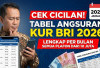 Pinjaman KUR BRI Februari 2026 Mulai Diburu: Syarat Diperketat atau Justru Lebih Longgar?