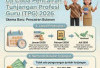 TPG 2026 di Persimpangan Jalan: Reformasi Sistem atau Pengulangan Masalah Lama