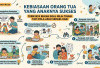 Kebiasaan Orang Tua yang Anaknya Sukses, Ternyata Bukan Soal Nilai Tinggi tapi Pola Asuh Sehari-hari