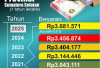 Perkiraan UMP Sumsel Rp3.681.571, Prabowo Umumkan Upah Minimum 2025 Naik 6,5% 