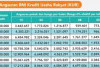 Intip Angsuran KUR BNI 2025, Solusi Modal Usaha untuk UMKM yang Menjanjikan!