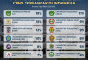 11 Universitas Pencetak Lulusan CPNS Terbanyak di Indonesia