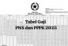 Tabel Gaji PNS dan PPPK 2025