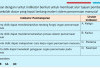 Contoh Soal SJT dan PCK Saat UKPPPG 2024, Peserta PPG Guru Tertentu 2024 Ayo Belajar!