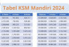 Bank Mandiri Luncurkan Kredit Bagi PNS dan PPPK di Desember 2024, Bunga dan Cicilan Terjangkau