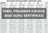 Ini Dia 6 Bank yang Tawarkan Pinjaman Khusus Guru Sertifikasi,Plafon Bisa Ratusan Juta dan Angsurannya Rendah