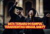 Berkurang Dua Kampus, Ini 94 Perguruan Tinggi di Indonesia yang Kantongi Akreditasi Unggul, Cek Yuk!