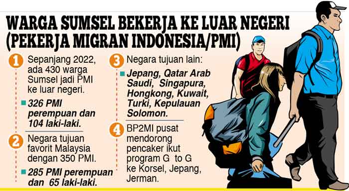 Malaysia Masih Tujuan Favorit 