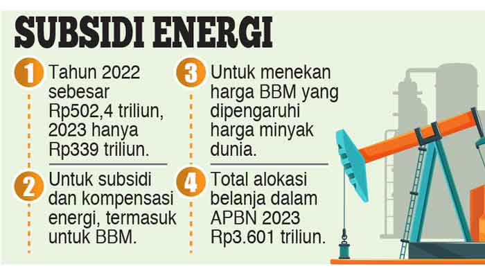 Anggaran Subsidi Energi Turun Jauh