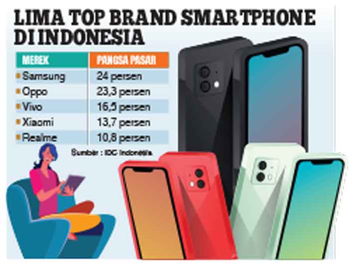 Pasar Smartphone Anjlok Kuartal I