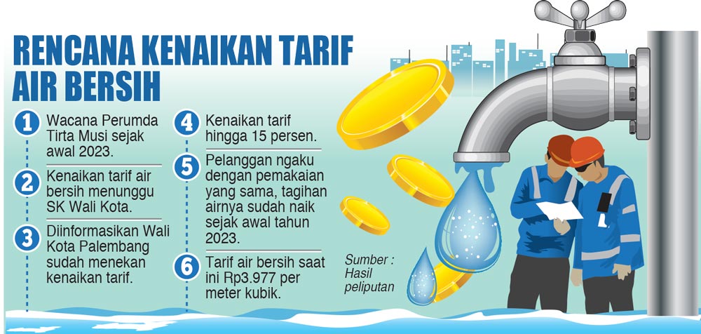 Tarif Air Bersih di Palembang Naik, Walikota Sampaikan Hal Ini