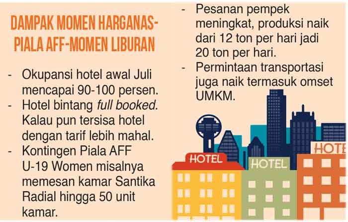 Okupansi Hotel Bintang Full Booked