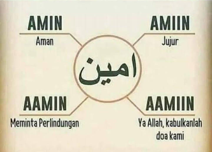 Harus Tahu dan Jangan Keliru ! Tulisan yang Benar berikut Artinya antara Amin, Aamin, Amiin, dan Aamiin